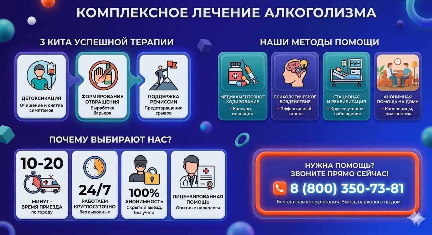 Инфографика о методах лечения алкоголизма в Лысково: детоксикация, кодирование и анонимная помощь на дому от клиники Похмельная служба.